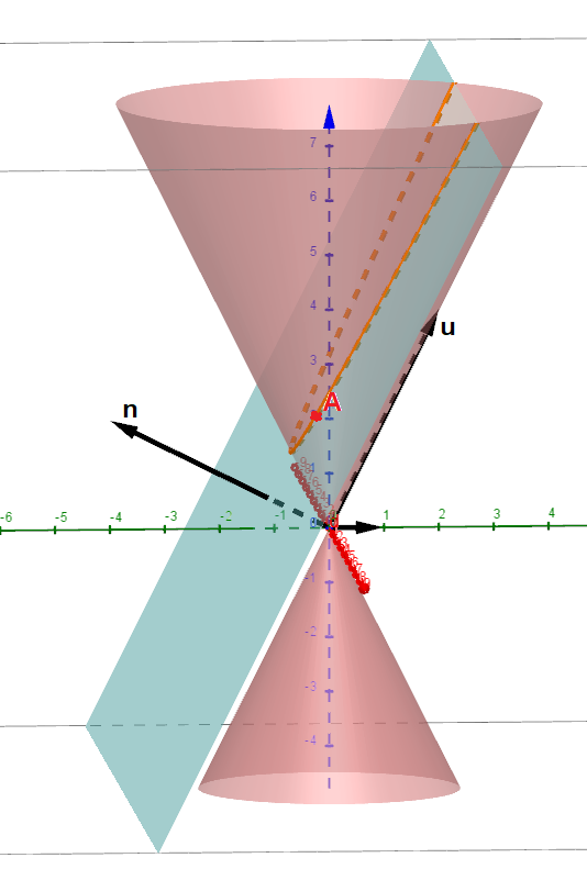 Parabola in cone.png